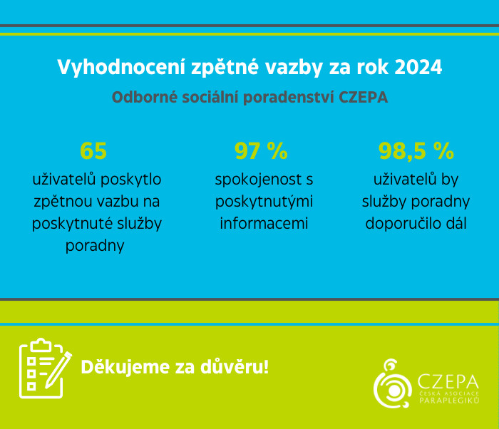 dotaznik-spokojenosti-2024-vysledek.png