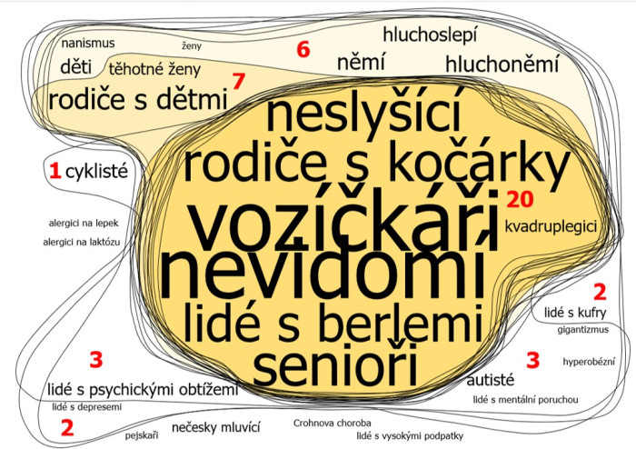 obrazek-bezbarierovost_1.jpg