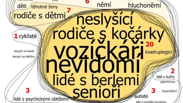 obrazek-bezbarierovost_1.jpg