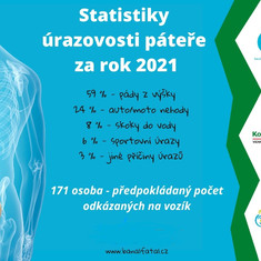 Statistika BanalFatal!